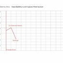 bankrupt-graph-2