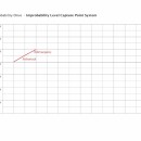 breakdown-graph
