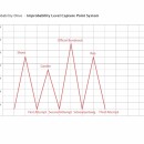 citizen-drive-graph
