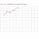 familie-schlippenbach-graph
