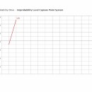 lift-graph